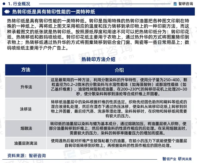 2024年中國(guó)熱轉(zhuǎn)印紙行業(yè)市場(chǎng)全景調(diào)查、投資策略研究報(bào)告 