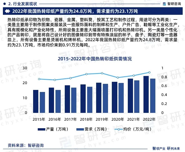 2024年中國(guó)熱轉(zhuǎn)印紙行業(yè)市場(chǎng)全景調(diào)查、投資策略研究報(bào)告 